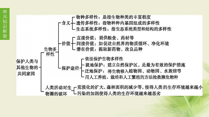 徐州专版中考生物复习第九单元保护人类与其他生物的共同家园第21课时留住碧水蓝天课件第1页