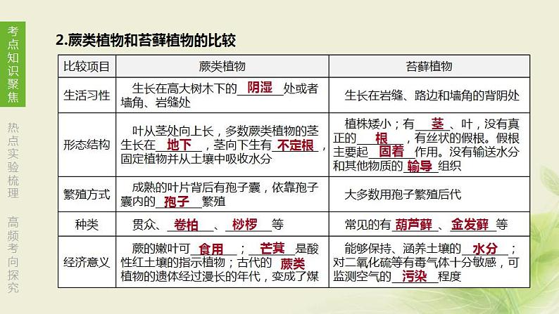 徐州专版中考生物复习第四单元环境中生物的统一性第07课时水中和地面上的生物课件第8页