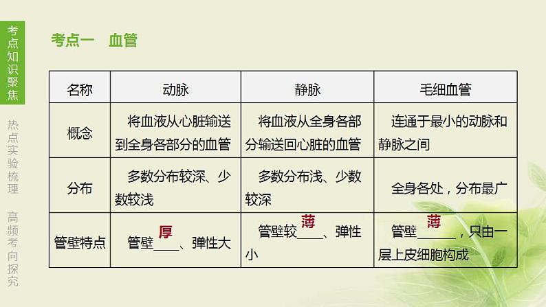 徐州专版中考生物复习第六单元生命活动的调节和生态系统的稳定第10课时人体内物质的运输1血管血液和血型输血课件第5页