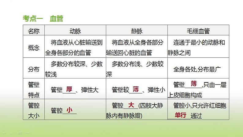 连云港专版中考生物复习第六单元生命活动的调节和生态系统的稳定第10课时人体内物质的运输1_血管血液课件第8页