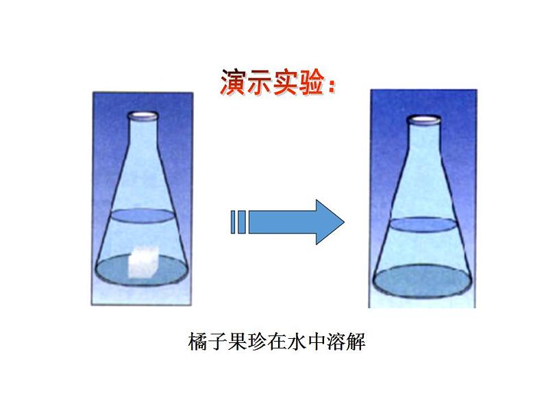 2021-2022 初中人教版 第二单元生物体的结构层次第一章细胞是生命活动的基本单位第四节细胞的生活教学课件第7页