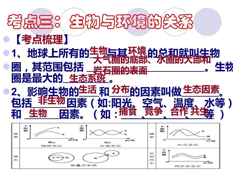 _第一单元   生物和生物圈  单元复习课件2021--2022学年人教版七年级上册第5页