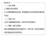 （人教版）初中生物七年級上冊同步教學(xué)2.1.2 植物細(xì)胞 （課件）