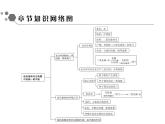 3.5.1 光合作用吸收二氧化碳释放氧气课件PPT