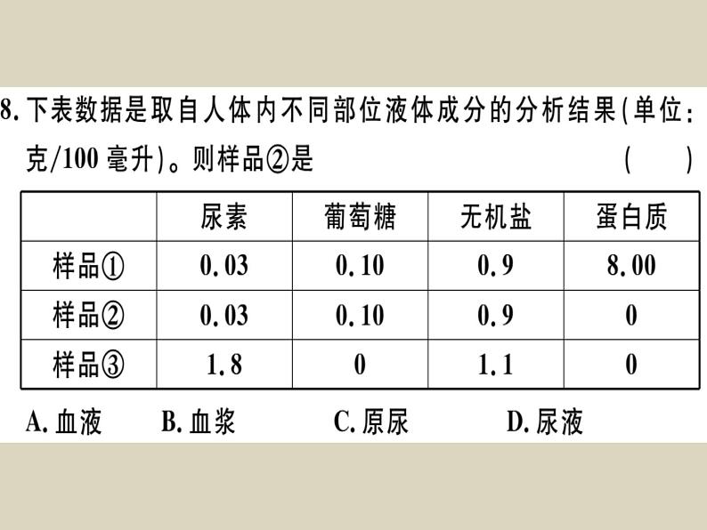 （新人教版）七年级下册第五章人体内废物的排出检测卷课件（生物）第6页