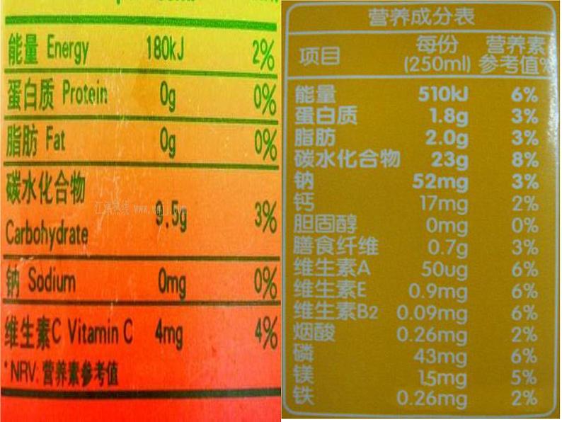 食物中含有多种营养成分PPT课件免费下载07