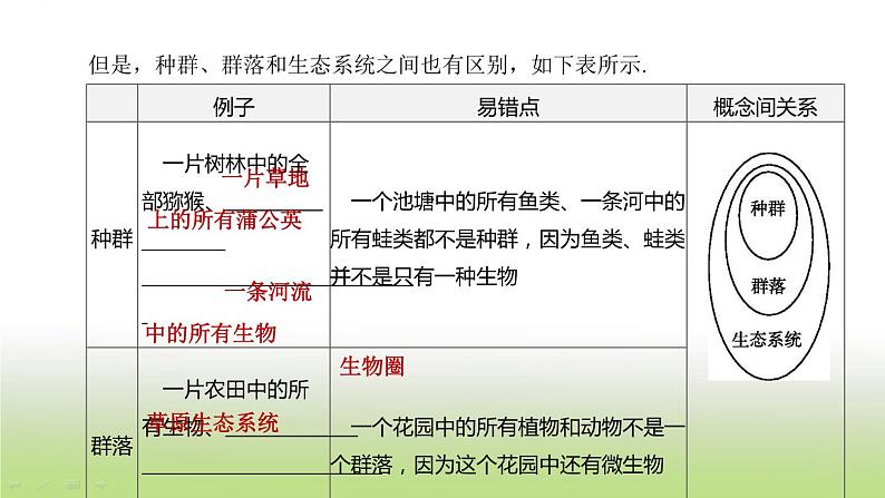 杭州专版中考生物复习第03课时种群群落生态系统和生物圈课件第4页