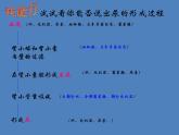 （新版新人教版）七年级下册4.5人体内废物的排出课件3（生物）