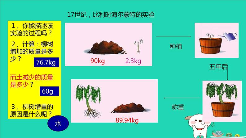 （苏科版）七年级生物上册3.4.1植物的光合作用第1课时课件04