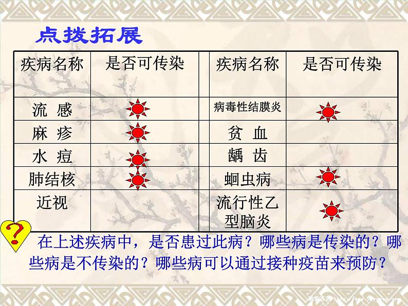 （鲁科版五四制）七年级生物下册5.1.1传染病及其预防课件04