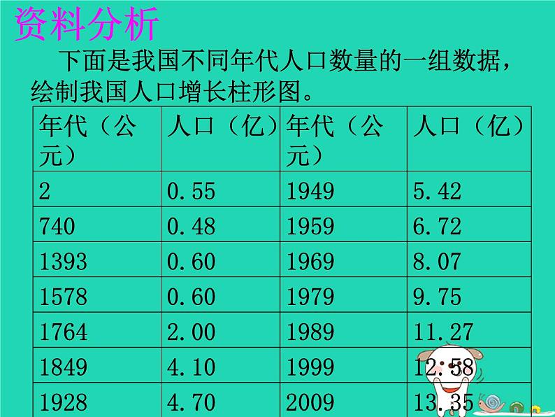 （鲁科版五四制）七年级生物下册4.7.1分析人类活动对生态环境的影响课件06