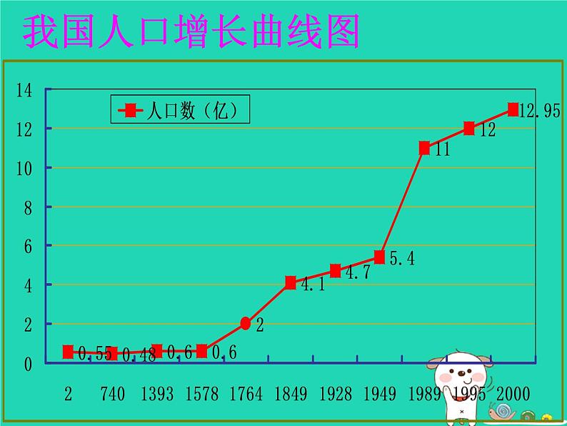 （鲁科版五四制）七年级生物下册4.7.1分析人类活动对生态环境的影响课件07