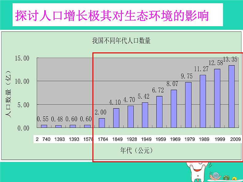 （鲁科版五四制）七年级生物下册4.7.1分析人类活动对生态环境的影响课件08