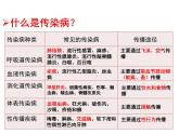（新人教版）八年级生物下册8.1.1传染病及其预防教学课件