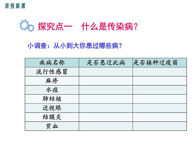 （新人教版）八年级下册第八单元第一章第一节传染病及其预防课件（生物）第3页