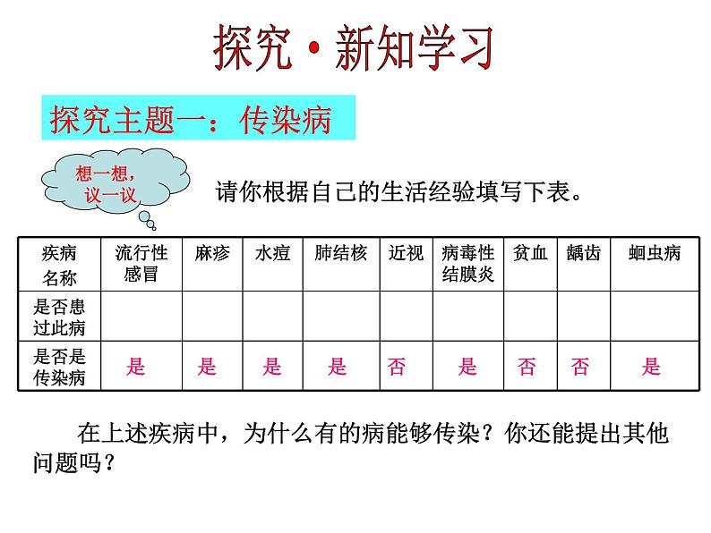 8.1.1传染病及其预防 课件PPT05