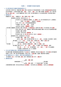 专题03 生物圈中的绿色植物-2022年中考生物必背知识清单(含答案)学案