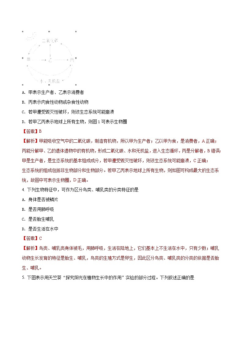 2018年连云港市中考生物试题（含解析）02