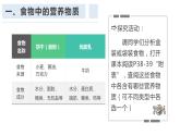 4.2 食物中的营养物质 课件 2020-2021学年人教版七年级生物下册