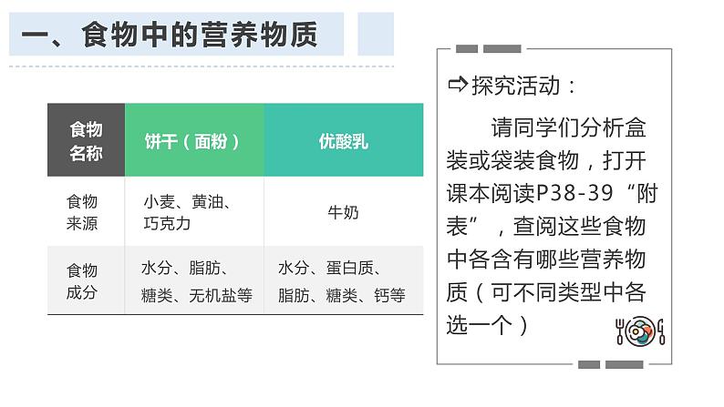 4.2 食物中的营养物质 课件 2020-2021学年人教版七年级生物下册03