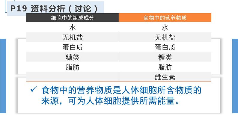 4.2 食物中的营养物质 课件 2020-2021学年人教版七年级生物下册04