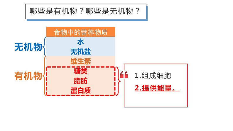 4.2 食物中的营养物质 课件 2020-2021学年人教版七年级生物下册05