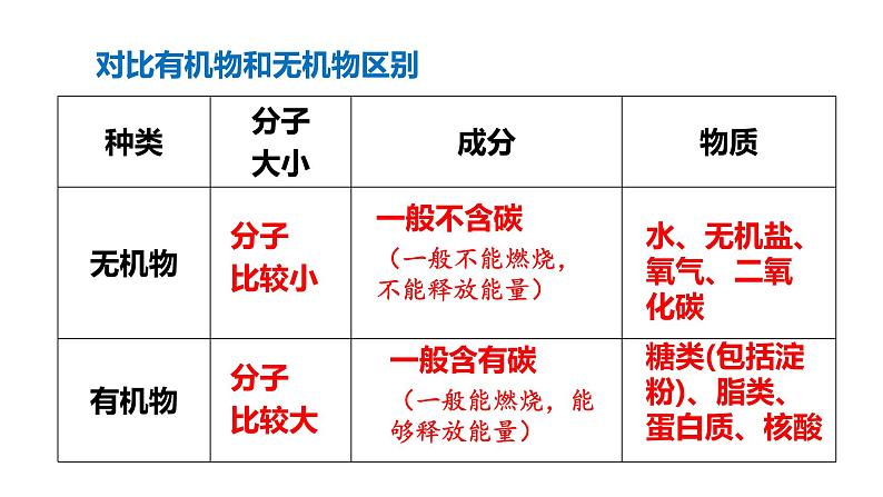 2.1.4细胞的生活第6页
