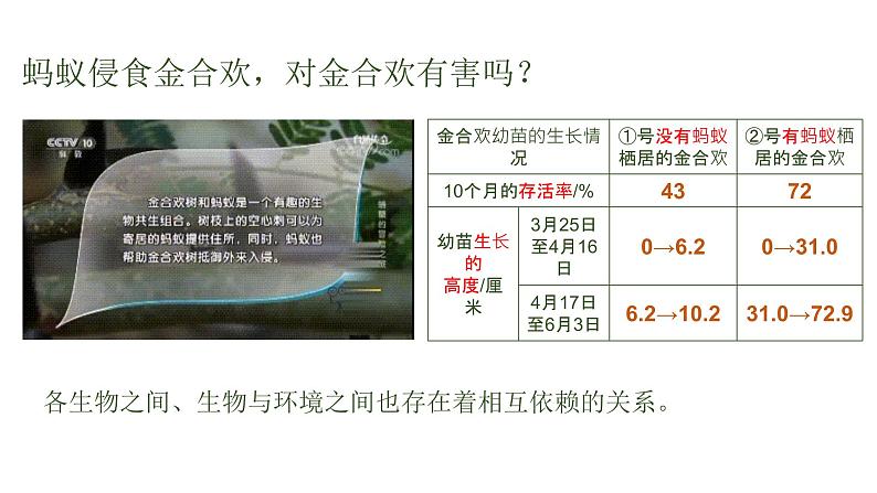 人教版八年级上册生物--5.3动物在生物圈中的作用课件 +素材07