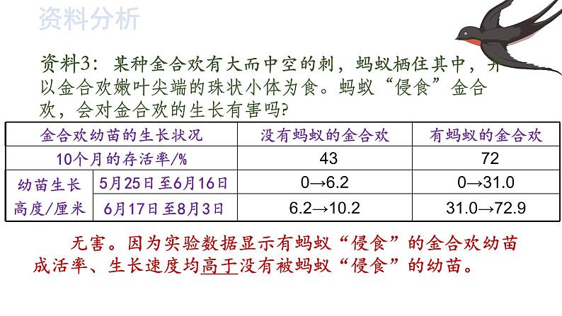 人教版八年级上册生物--5.3 动物在生物圈中的作用课件07