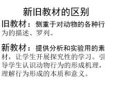 2021-2022初中人教版八年级生物上册 第5单元 第2章 动物的运动和行为整章课件
