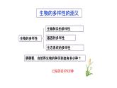 2021-2022 初中生物人教版八年级上册6.2  认识生物的多样性课件(22页）