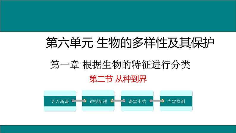 2021-2022 初中生物人教版八年级上册6.1.2   从种到界课件01