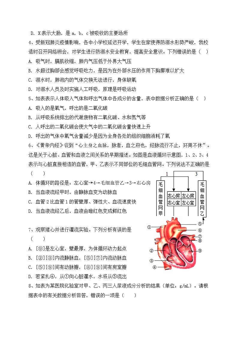 内蒙古北京八中乌兰察布分校2020-2021学年八年级上学期期中（学科素养评估二）考试生物试题第2页