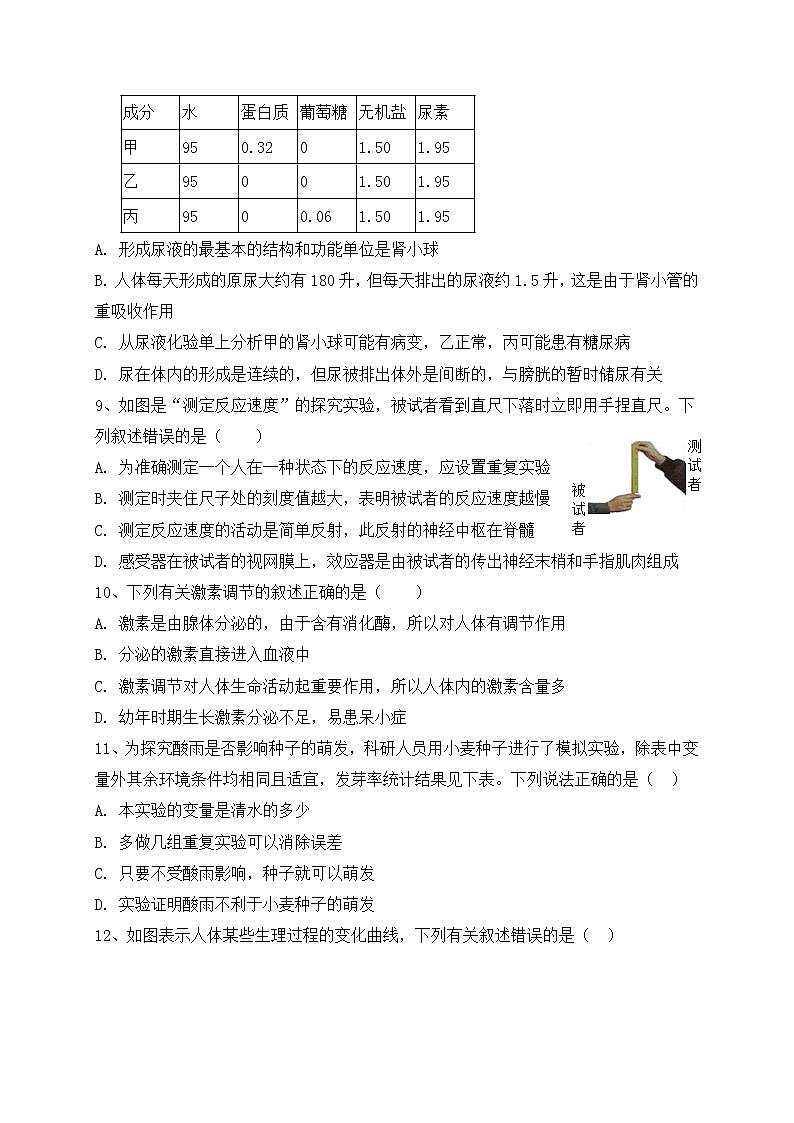 内蒙古北京八中乌兰察布分校2020-2021学年八年级上学期期中（学科素养评估二）考试生物试题第3页