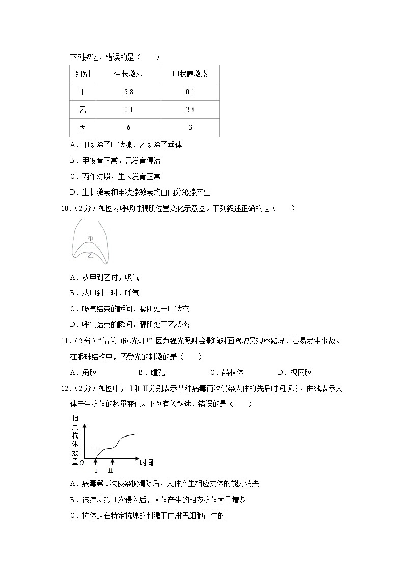 2019年山东省东营市中考生物试卷+答案03