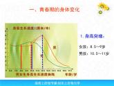 人教版生物七年级下册课件1.3 青春期 (2)