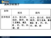 人教版生物七年级下册课件2.1 食物中的营养物质 (2)