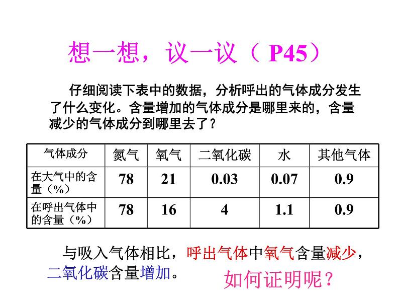 人教版生物七年级下册课件3.2  发生在肺内的气体交换 (1)05