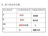 人教版生物七年级下册课件4.4 输血与血型 (2)