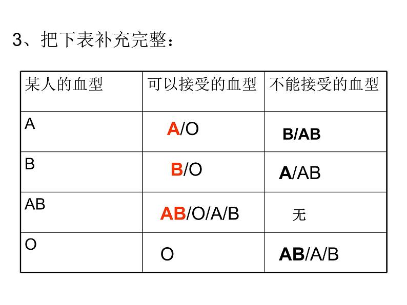 人教版生物七年级下册课件4.4 输血与血型 (2)04