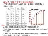 人教版生物七年级下册课件7.1  分析人类活动对生态环境的影响 (1)