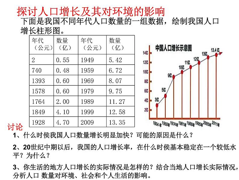 人教版生物七年级下册课件7.1  分析人类活动对生态环境的影响 (1)02