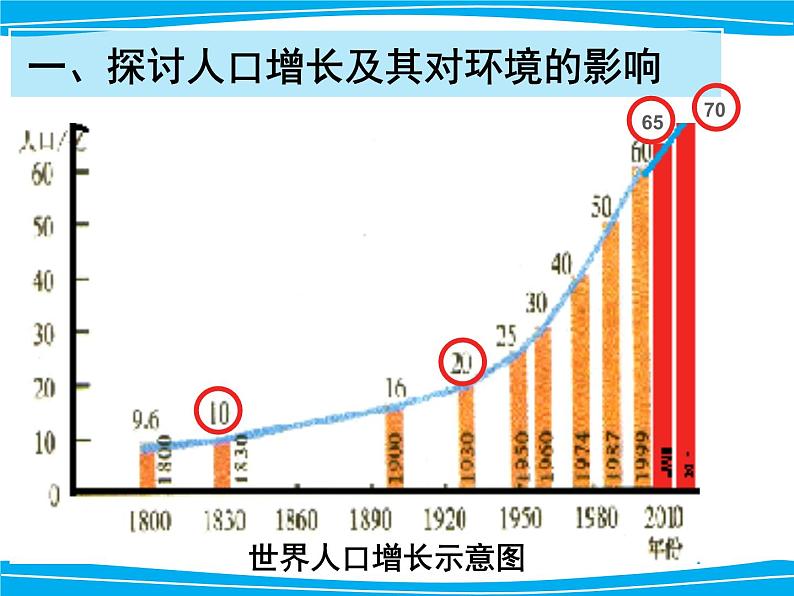 人教版生物七年级下册课件7.1  分析人类活动对生态环境的影响 (2)第6页