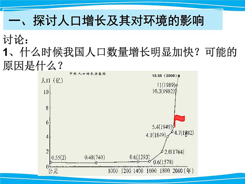 人教版生物七年级下册课件7.1  分析人类活动对生态环境的影响 (2)第8页