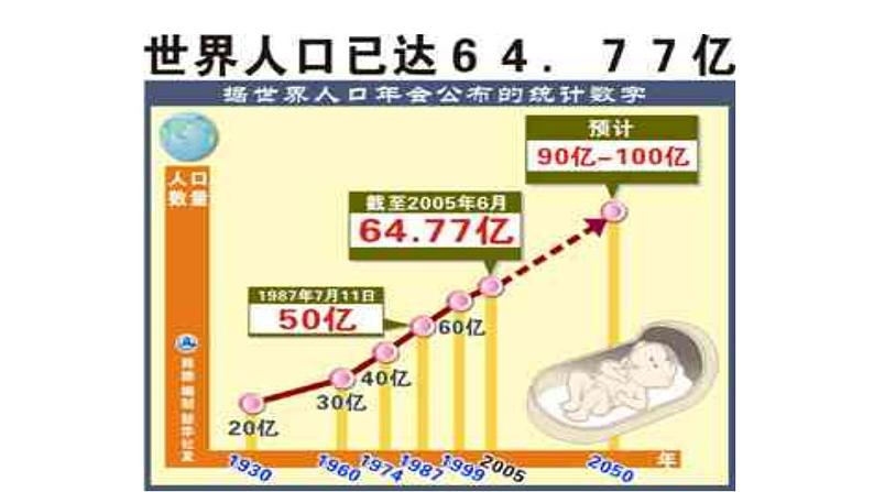 人教版生物七年级下册课件7.1  分析人类活动对生态环境的影响 (3)06