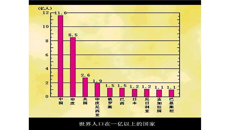 人教版生物七年级下册课件7.1  分析人类活动对生态环境的影响 (3)07