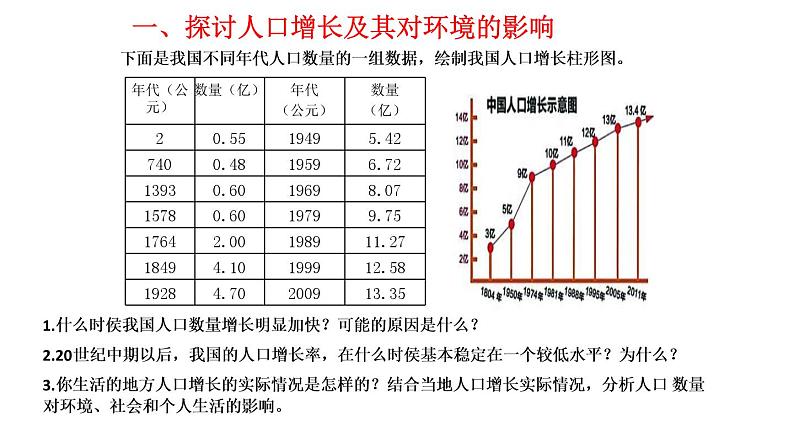 人教版生物七年级下册课件7.1  分析人类活动对生态环境的影响 (3)08