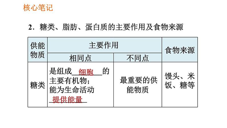 人教版七年级下册生物 第2章 4.2.1 食物中的营养物质 习题课件第3页