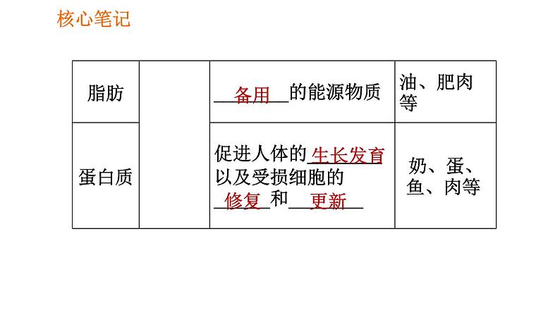 人教版七年级下册生物 第2章 4.2.1 食物中的营养物质 习题课件第4页