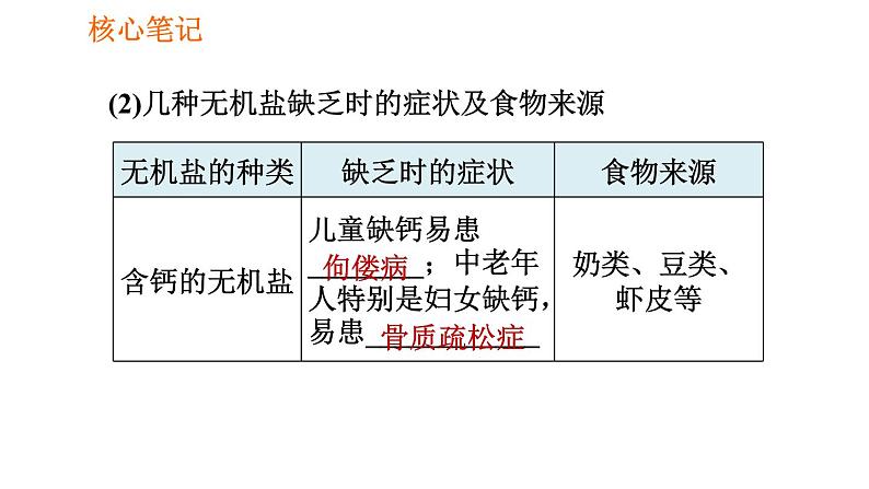 人教版七年级下册生物 第2章 4.2.1 食物中的营养物质 习题课件第6页